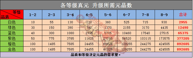 真元升级所需元晶数_副本.png
