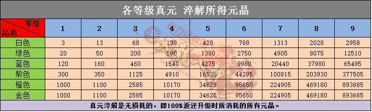 真元淬解元晶_副本.png