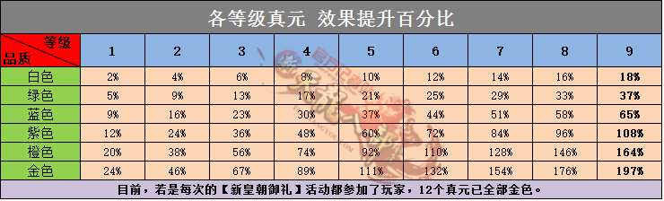 真元提升百分比_副本.png