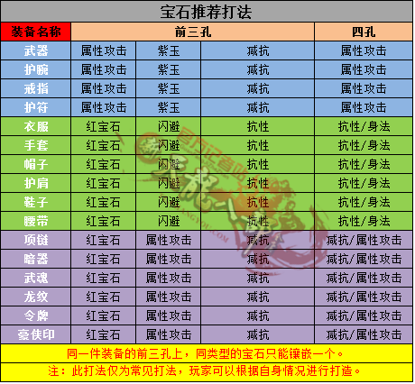 宝石打法_副本.png